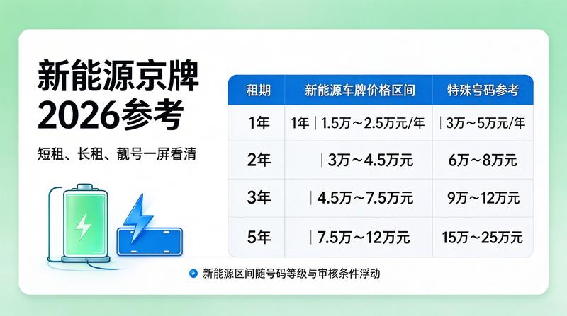 京牌租赁注意事项