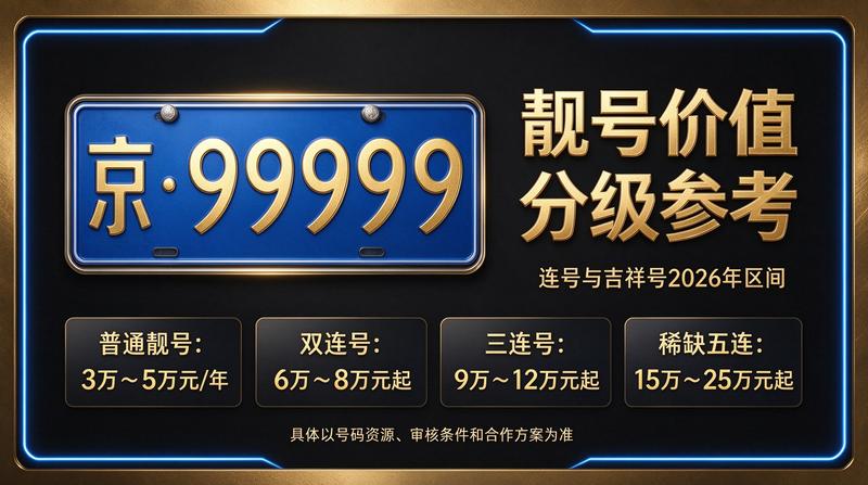 北京2026年京牌指标租赁服务场景